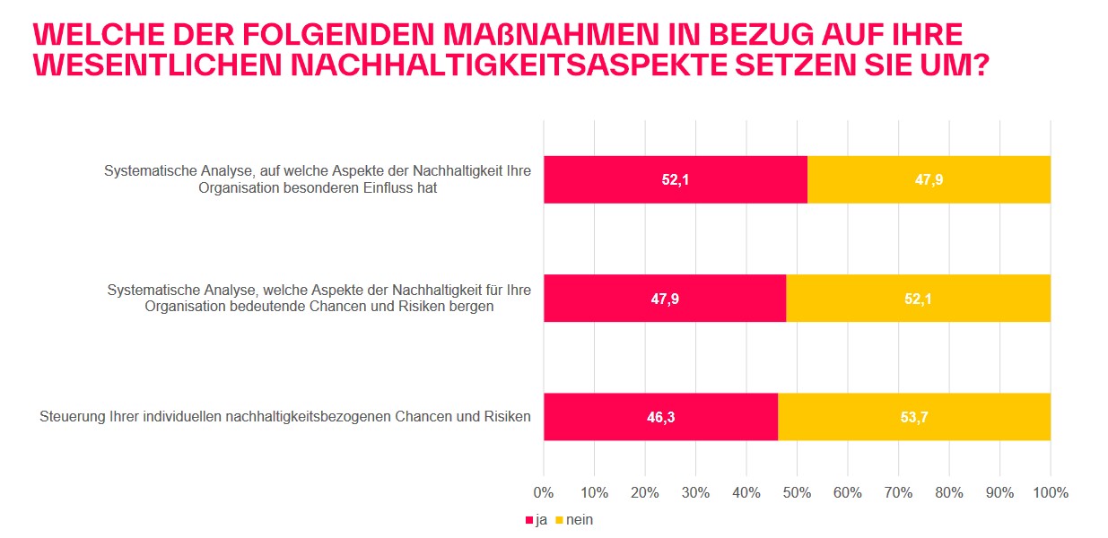 Ergebnisgraphik Nachhaltikgeitsmonitor